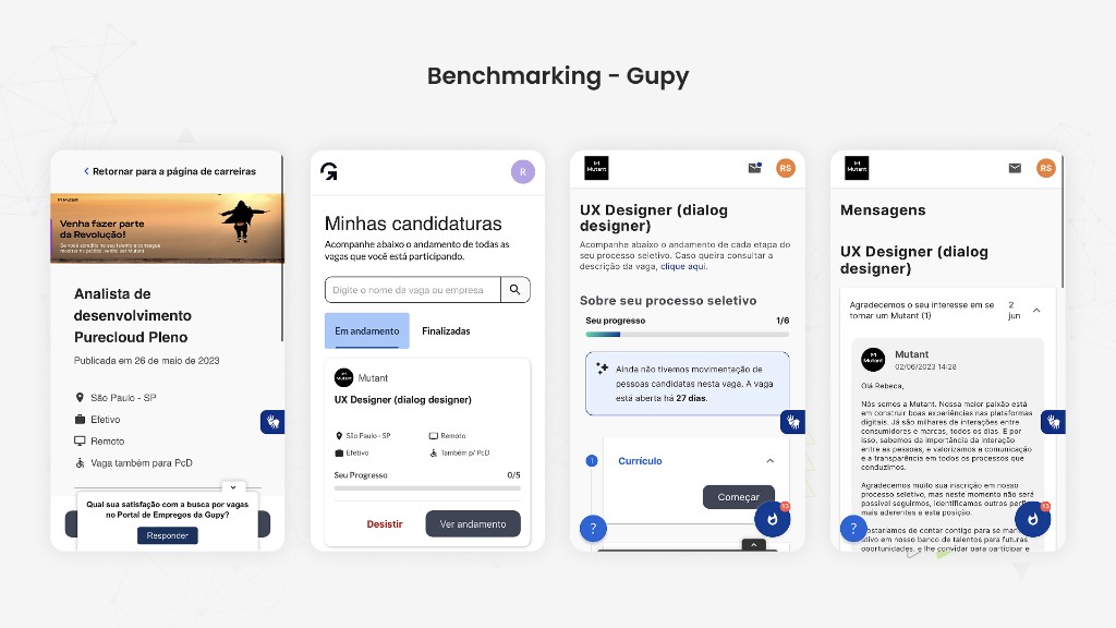 Benchmarking Gupy