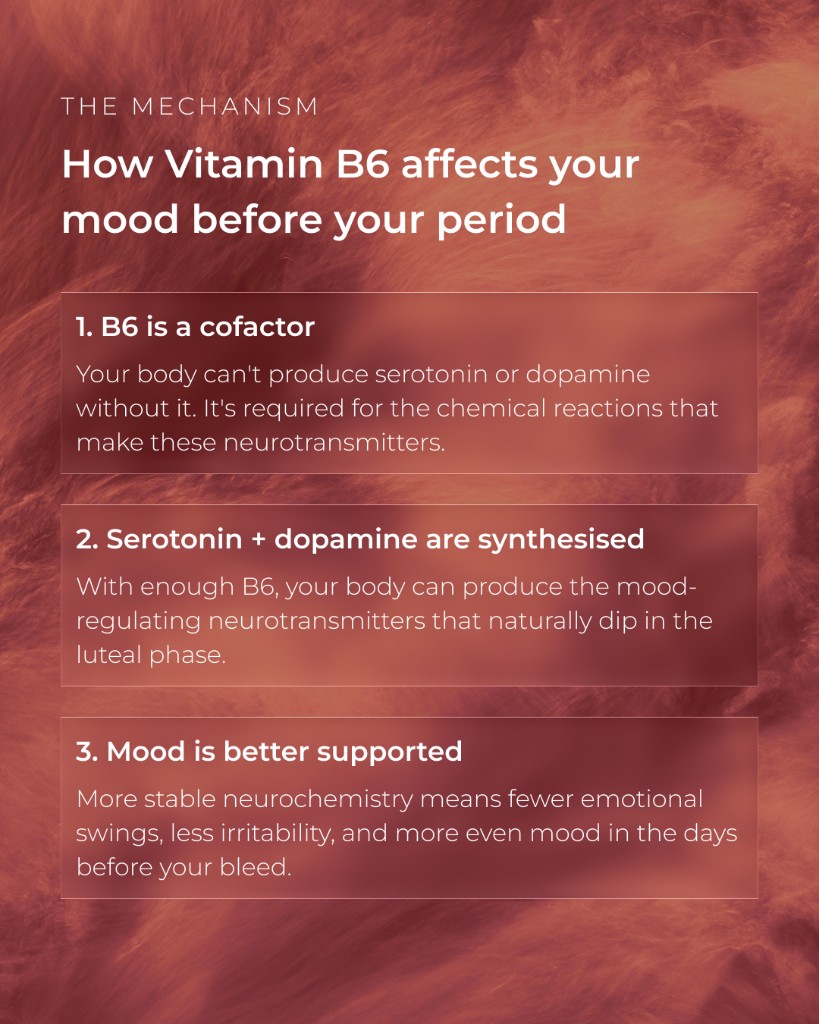 Marea Wellness, What the research shows, Vitamin B6